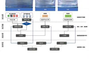 全员英超皇马乱入？这是哪届大赛的哪支队？11人你能说出来嘛？